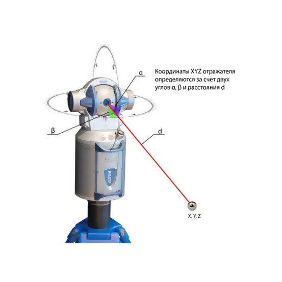 Координатно-измерительная машина FARO Laser Tracker ION